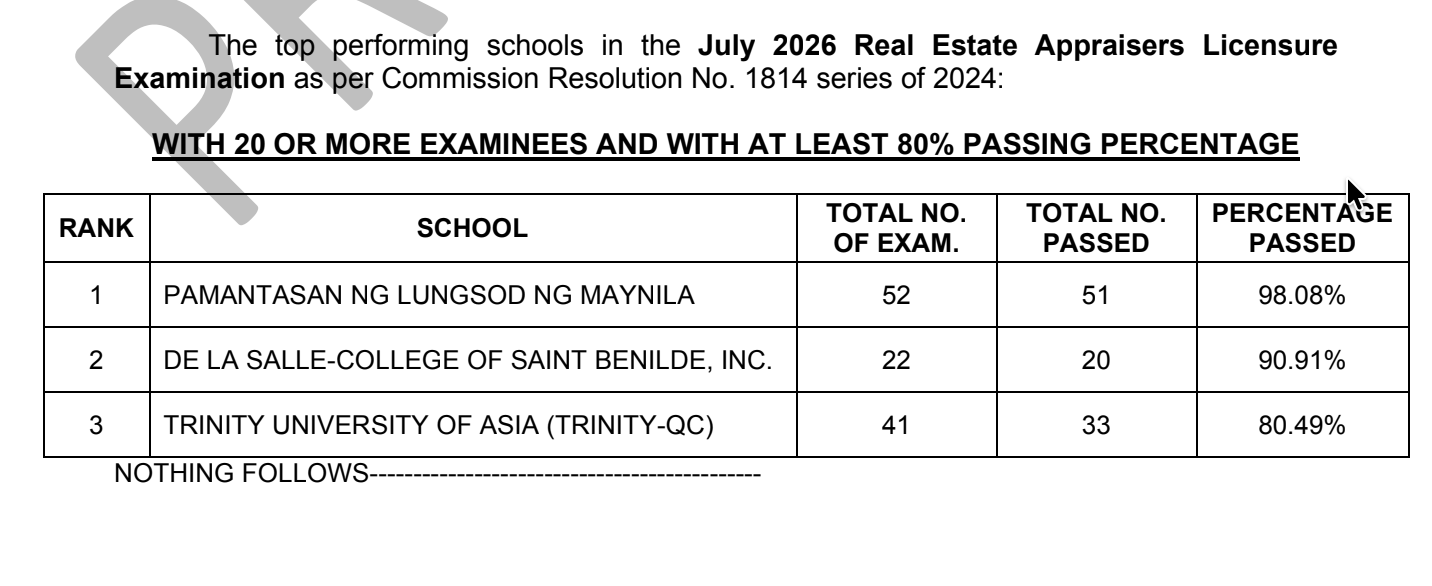 TOP SCHOOLS: July 2026 Real Estate Appraiser Results, Performance of Schools